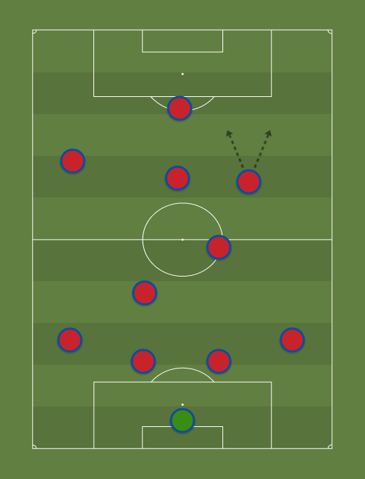 Serbia - Football tactics and formations