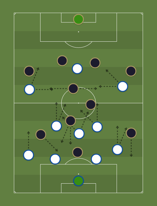 Blackburn vs Manchester City - Football tactics and formations