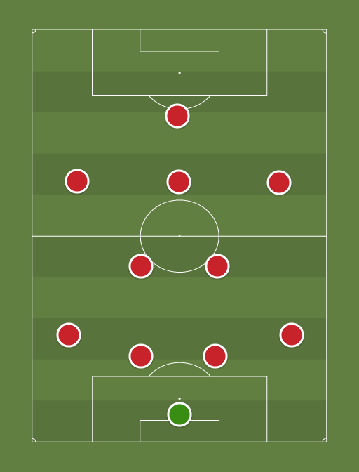 Arsenal starting XI v Tottenham Hotspur FA Cup - FA Cup - 4th January 2014 - Football tactics and formations