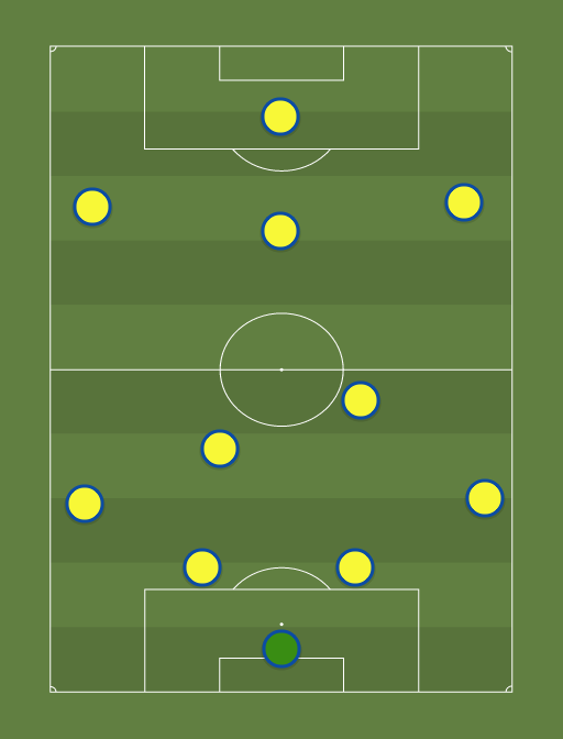 Brazil-formation-tactics.png