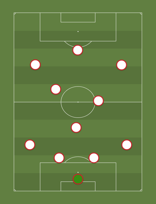 Denmark - Football tactics and formations