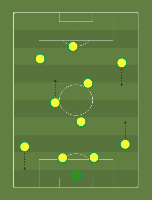 Brasil-formation-tactics.png