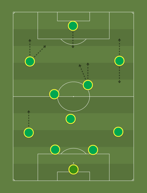 Selecao-Futuro-formation-tactics.png