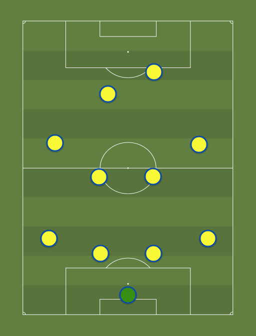 Brasil---Onomasto-formation-tactics.png