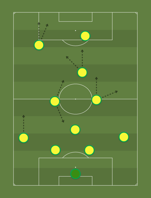 BRAZIO-formation-tactics.png