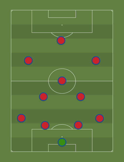 Czech Republic - Football tactics and formations