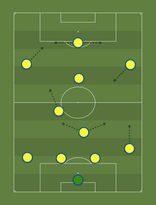 Brazil-formation-tactics.png