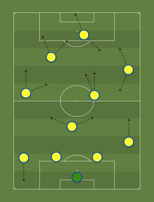 Brazil-formation-tactics.png