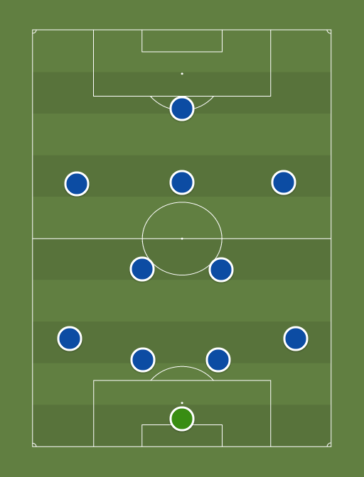 Chelsea XI v Derby County - FA Cup - 5th January 2014 - Football tactics and formations