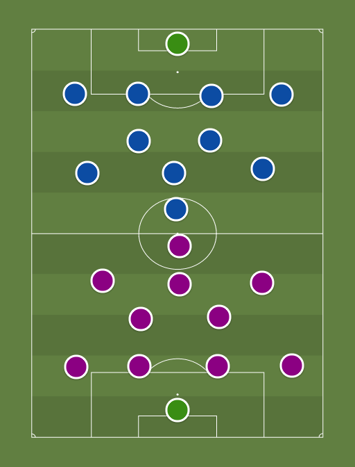 Orlando City SC vs Montreal Impact - Football tactics and formations