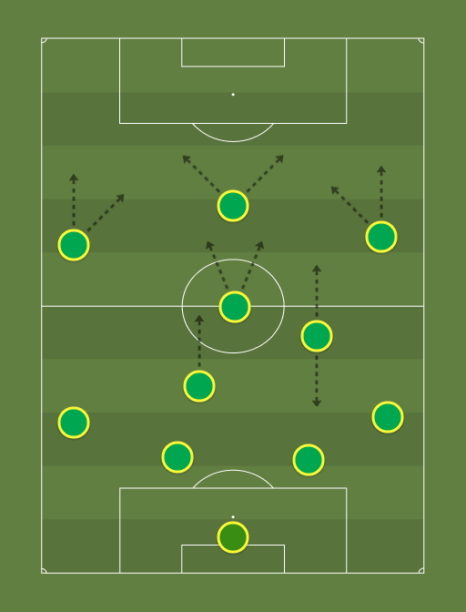 Brazil-formation-tactics.png