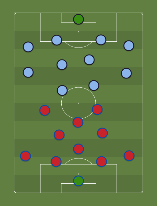 Chile vs Uruguay - Football tactics and formations