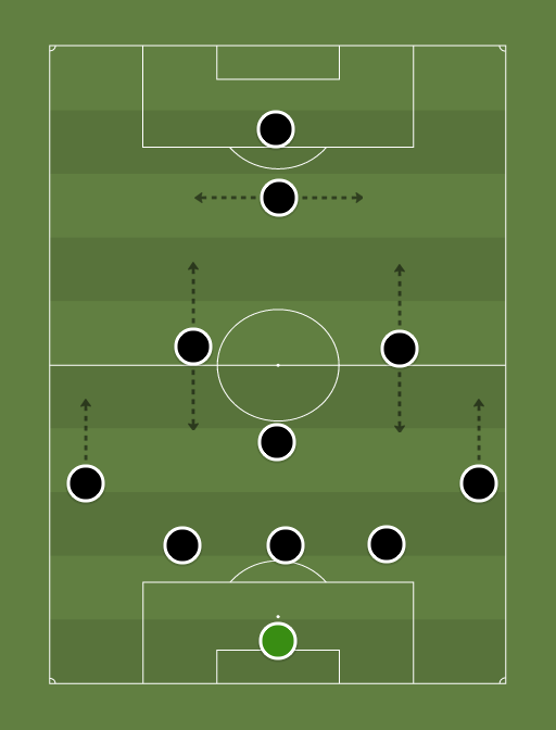 Juventus - Football tactics and formations