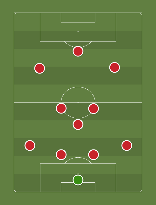Liverpool 4-3-3 - Football tactics and formations