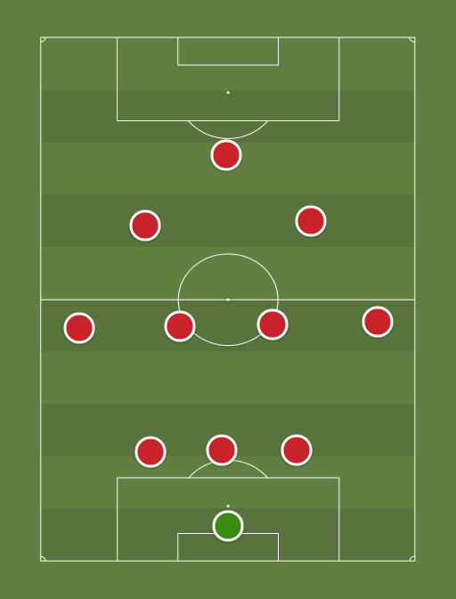 Liverpool 3-4-3 - Football tactics and formations