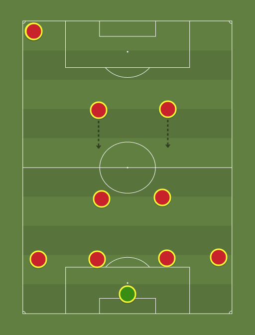 Roma - Football tactics and formations