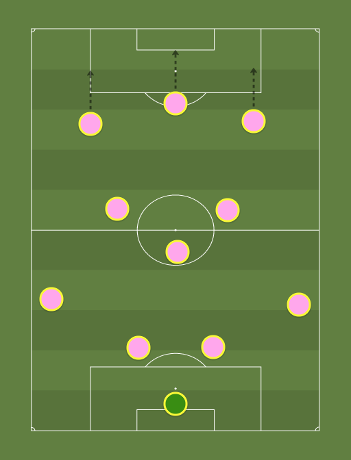 PALERMO - Football tactics and formations