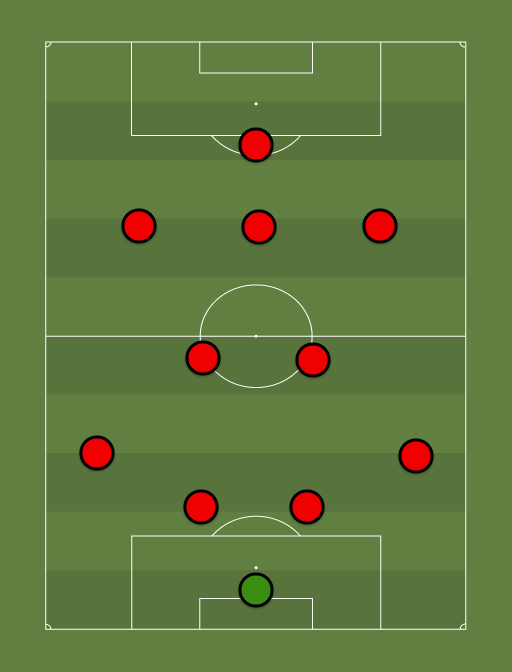 Possible Man United XI v Sunderland - Football tactics and formations