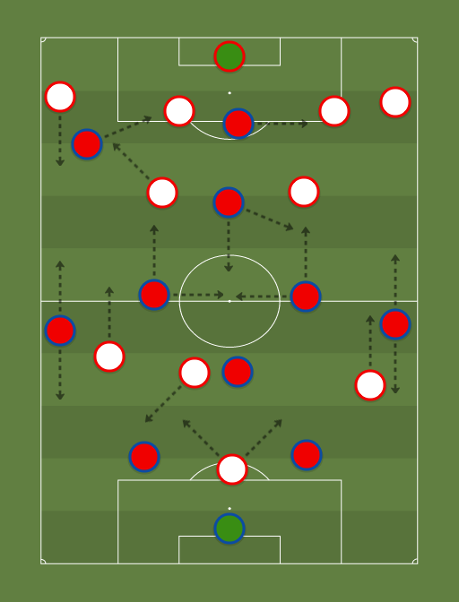 Chile vs Peru - Football tactics and formations