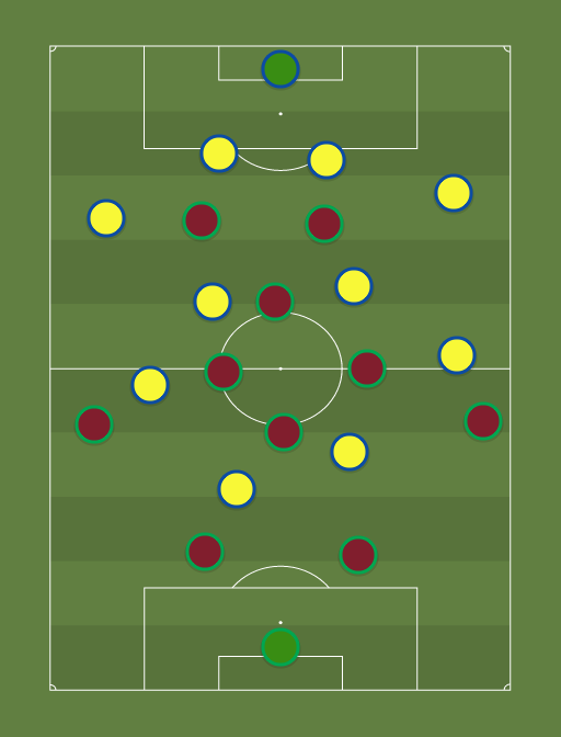 Por u-21 vs Swe u-21 - Football tactics and formations