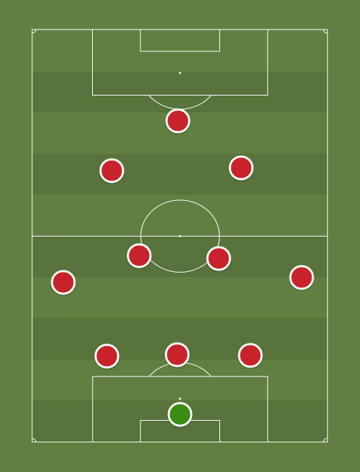 Liverpool 3-4-3 - Football tactics and formations