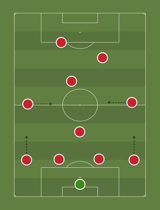 Liverpool 4-4-2 diamond - Football tactics and formations