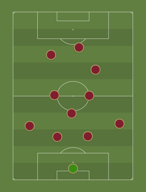 Kingove eura - Football tactics and formations
