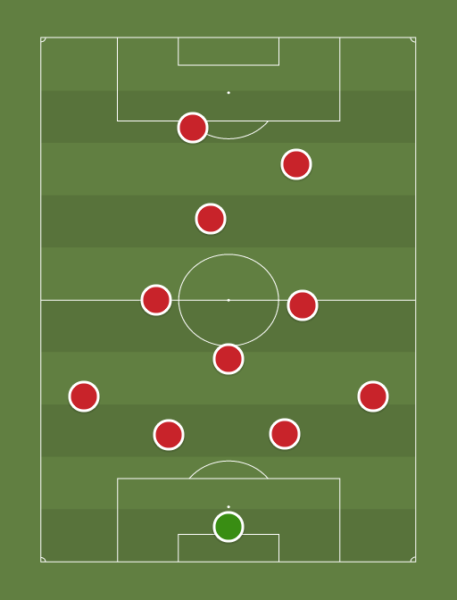 Trosky Eura - Football tactics and formations