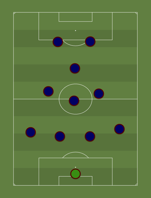 BOLOGNA (442) Football tactics and formations