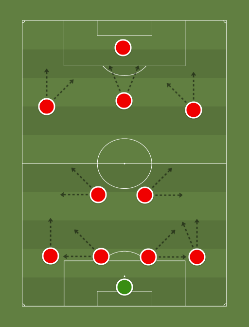 Manchester United (Version Ferguson) - Football tactics and formations