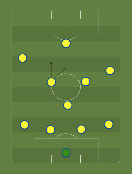 Brazil-formation-tactics.png