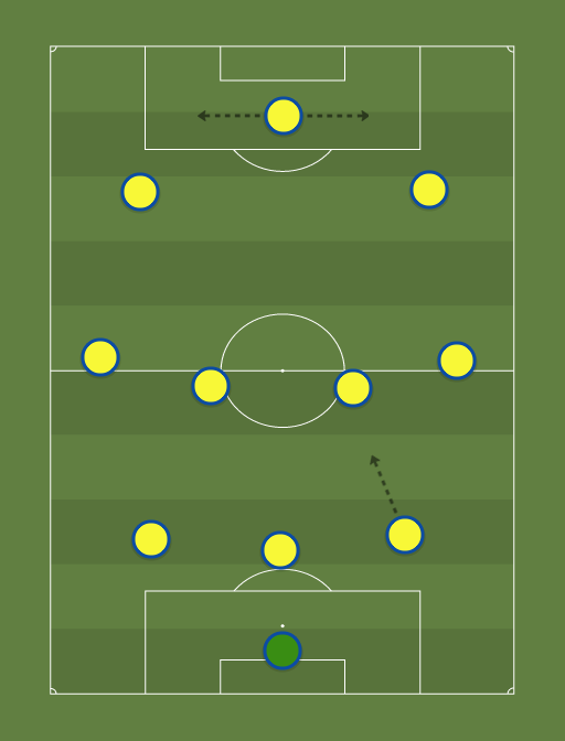 Brasil-formation-tactics.png