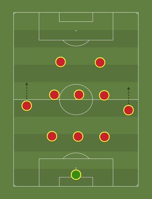3-5-2 - Football tactics and formations
