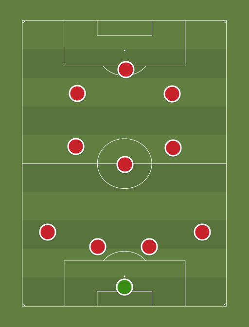 Liverpool - Football tactics and formations