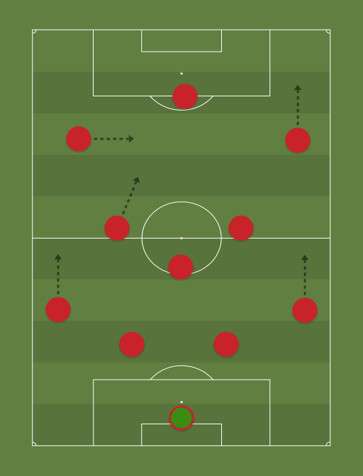 Liverpool111 - Football tactics and formations
