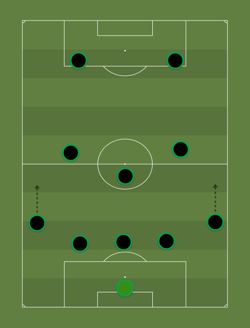Mexico - Copa de Oro - Football tactics and formations