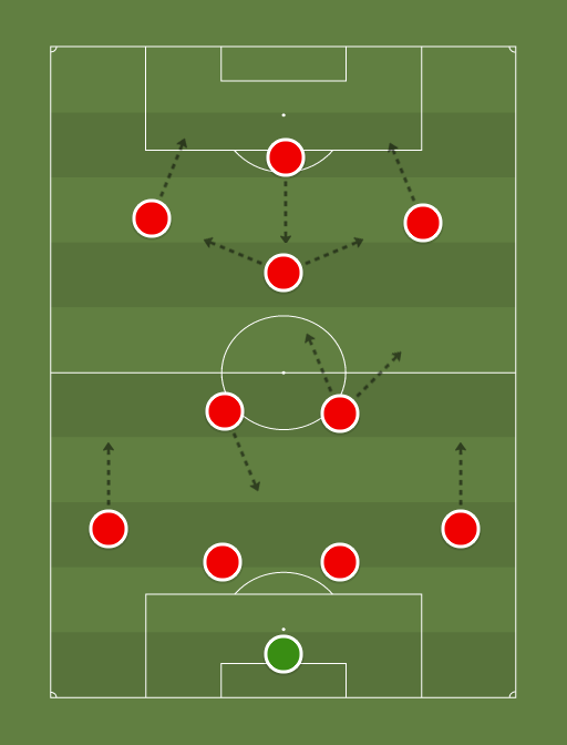 Arsenal's false number nine? - Football tactics and formations