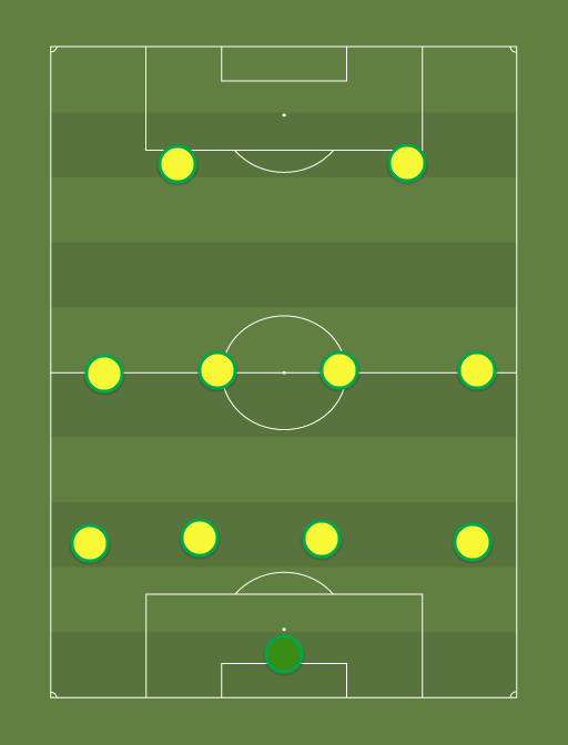 Jamaica - Football tactics and formations