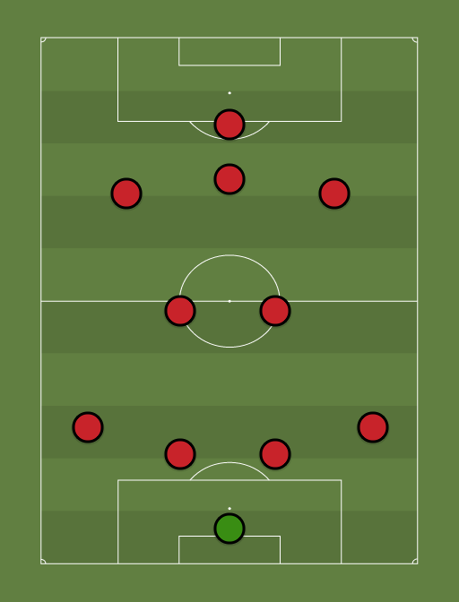 Manchester United - Football tactics and formations