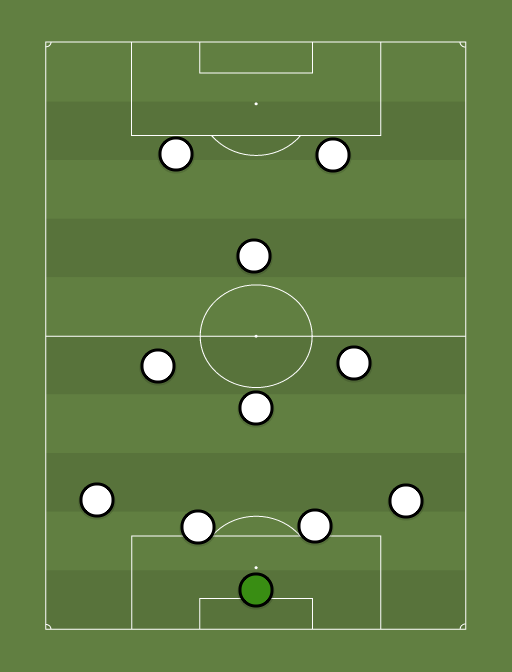 Juventus - Football tactics and formations