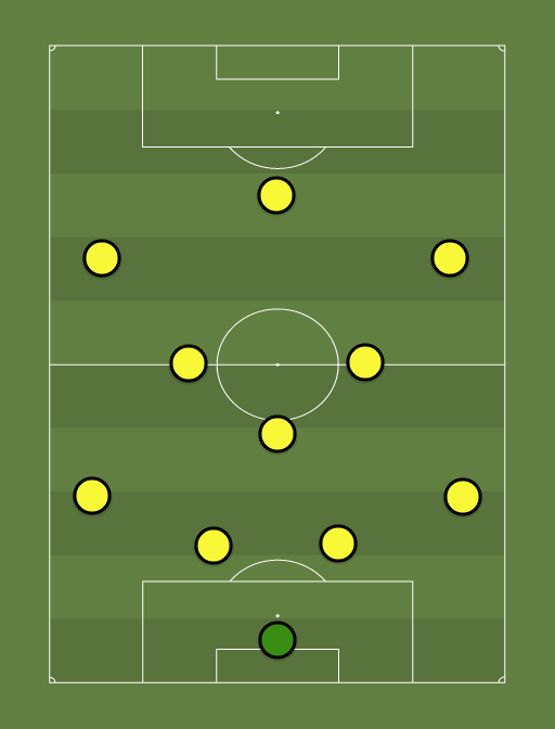 Watford - Football tactics and formations
