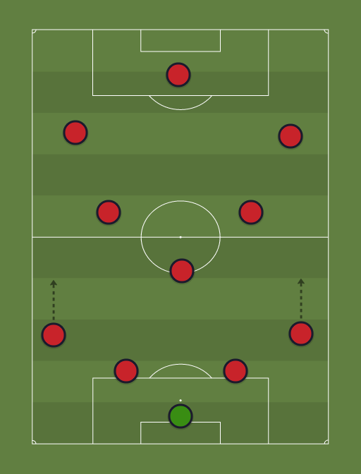 Euroep XI - Football tactics and formations