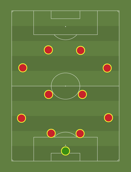Joinville - Football tactics and formations