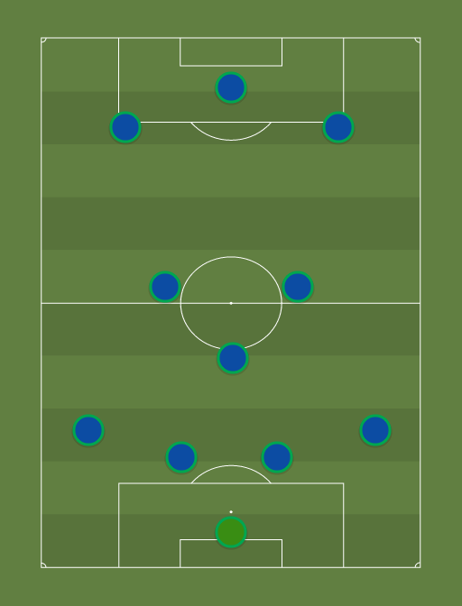 Foreign-based XI (4-1-2-3) - 