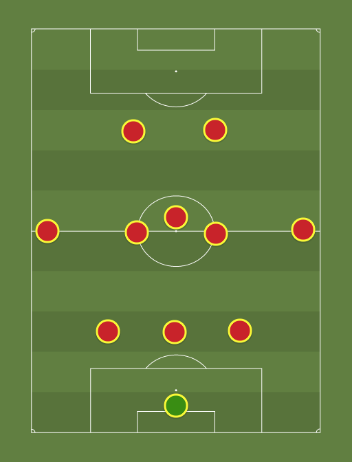 Bristol City - Football tactics and formations