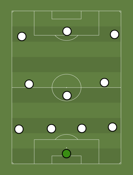 Derby County 2014 - Football tactics and formations