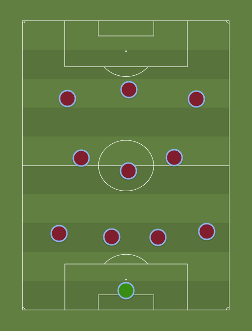 Villa 2015-16 (4-5-1) - 