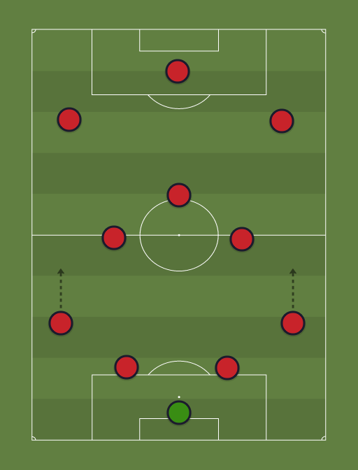 Hendo77 - Football tactics and formations