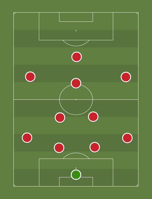 Southampton - Football tactics and formations