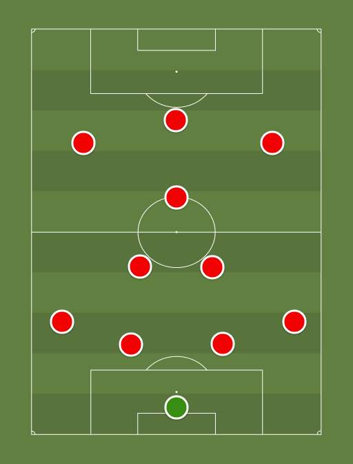 Stoke - Football tactics and formations